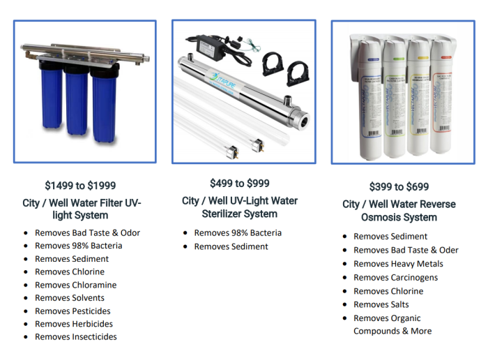 Water Filtration System Cost by Spring Water Fresh